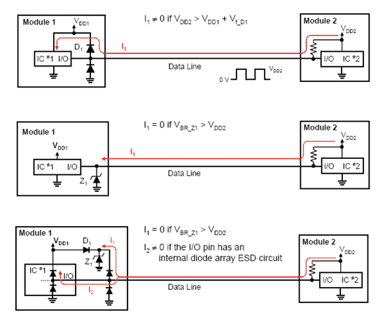 《圖四　突崩式TVS以及遮蔽二極體是消除可能存在於二極體陣列中向後驅動電流路徑的兩種選擇。》