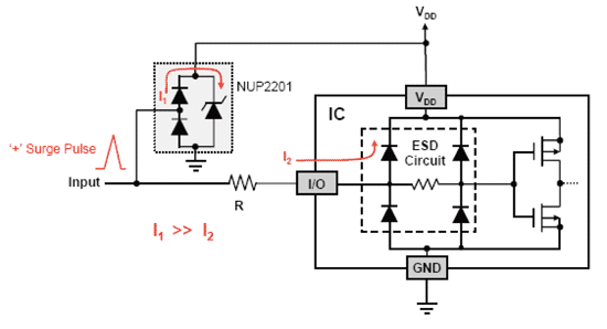 《图六 电阻R会促使I1I2，确保大部分的突波能量会由外部二极管所吸收。》