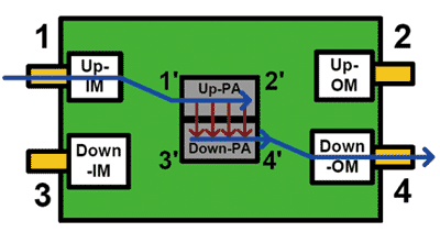 《圖四　四埠PCB上小訊號流動方向之示意圖》