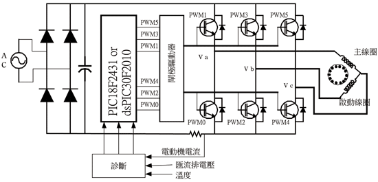 《圖九　使用三相反相橋接器來控制 PSC 電動機》