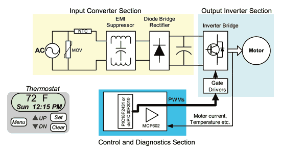 《图二 用来控制感应马达的系统方块图》