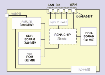 《图五 REAN-CHIP评鉴电路板基本架构示意图》