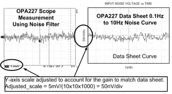 《图十一 低频噪声测试电路的测量结果》