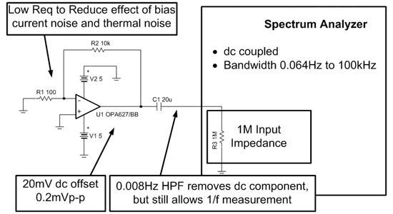 《图十三 运算放大器噪声频谱密度测量电路》