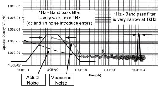 《图十六 最小频率位置的测量结果，其中包含误差》