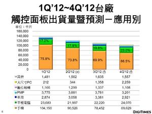 圖一 :  BigPic:600x450
