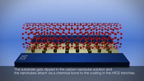 圖三 :  碳奈米管電晶體架構示意圖（圖片來源：IBM）