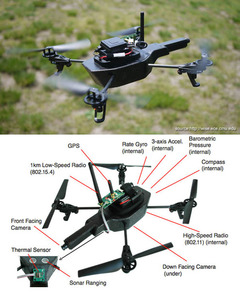 Figure VI: Drone-RK is an open-source real-time distributed UAV platform.
