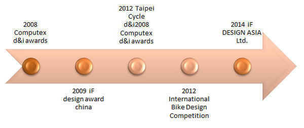 Figure III: It has been almost eight years since the iF opened its branch office in Taipei, the important milestones are as follows: