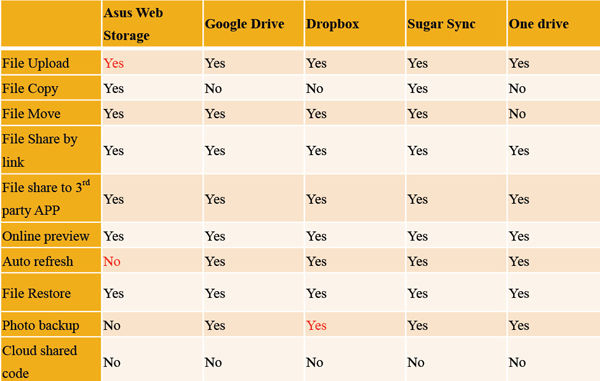 Figure 10 :   Mobile Platform Support (Android Nexus 5)