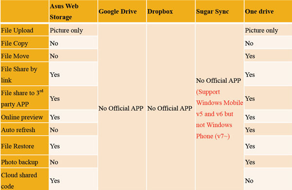 Figure 11 :   Mobile Platform Support (Windows Phone Nokia Lumia 900)