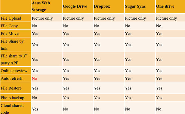 Figure 12 :   Mobile Platform Support (iOS iPhone 5C)