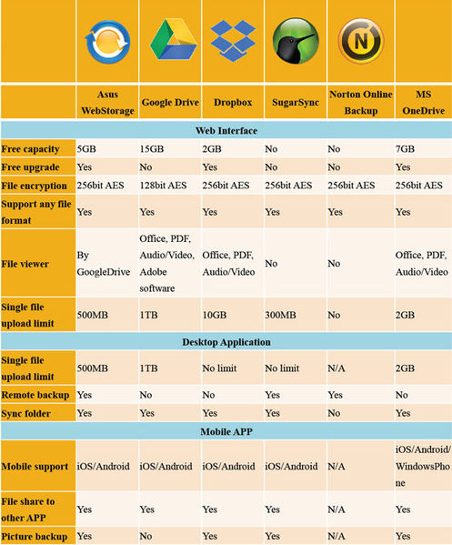 Figure 1 :   Basic Specifications Comparison