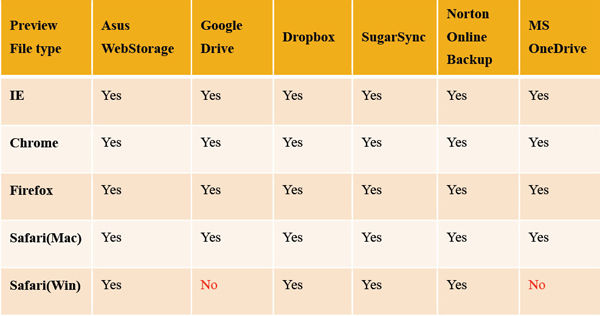 Figure 4 :   Browser Support