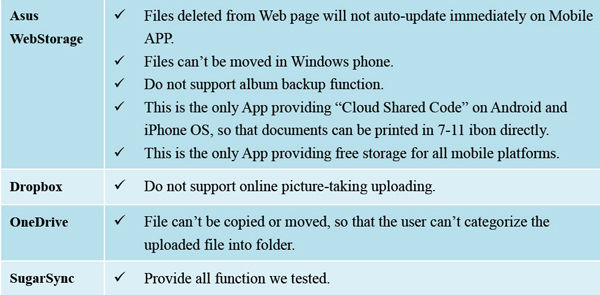 Figure 9 :   Mobile Platform Support