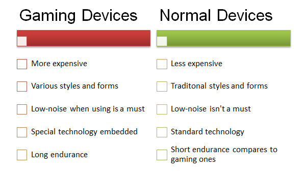 Figure 4 :   Gaming Devices Features