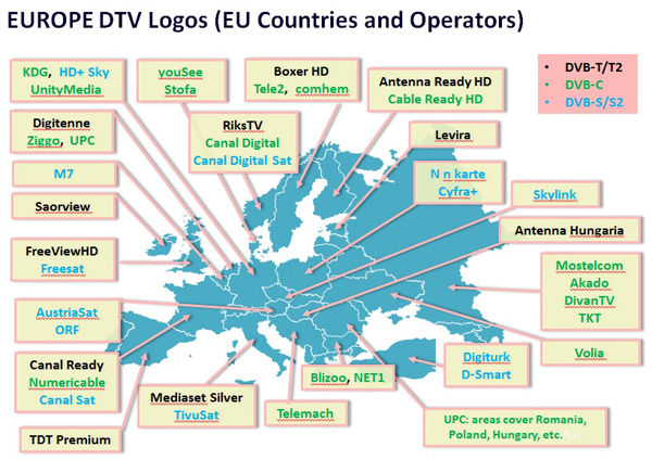 Figure 2 :   DTV Signal Distribution in Europe