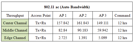 Figure 9 :   Table 4 : Overtime Stress Test Results