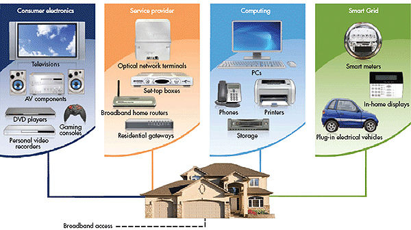 Figure 1 :   HomeGrid’s vision of G..hn