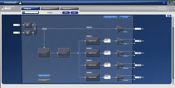 Figure 3 :   The Timing Commander VersaClock 5 personality module allows easy configuration via schematic view, or via bit-set or register-set screens