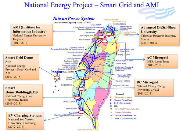 Figure 3 :   In Taiwan, Taipower has teamed up with Tatung and contracted them to design and build Advanced Media Infrastructure (AMI) systems in Taiwan