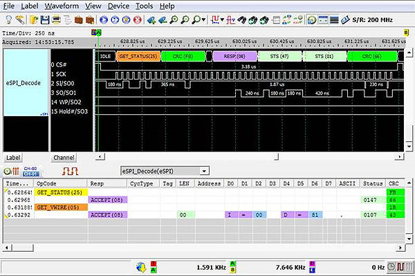 Figure 2 :   Acute Technology insists of Taiwanese research and development and Taiwanese manufacturing. It has already introduced an eSPIbus analysis function.