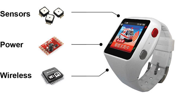 Figure 1 :   The key technologies of medical smart watches