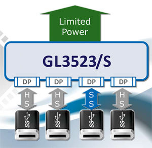 Figure 4 :   GL3523S not only provides expansion for USB ports but also features complete functions of CC controllers