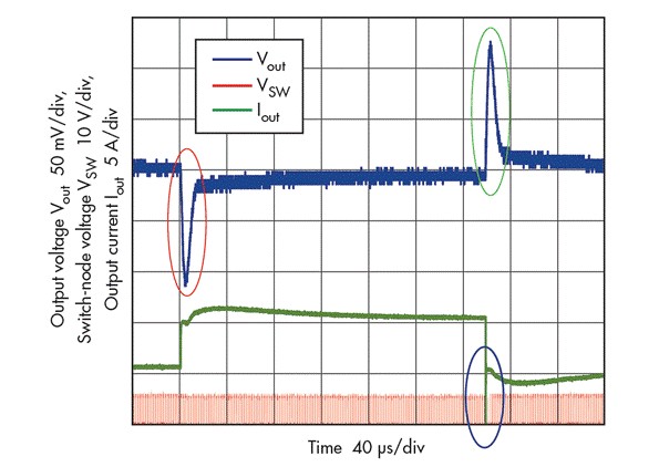 圖1 : 大訊號負載瞬態振鈴的波形圖範例