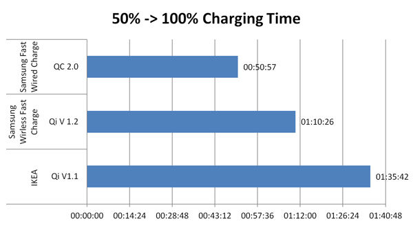 Figure 6: Charging Current Comparison