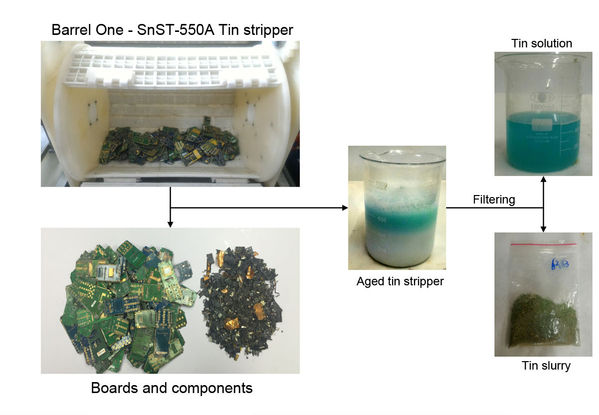 Figure 4 :   UWin Nanotech's hydrometallurgy metal stripping solution.