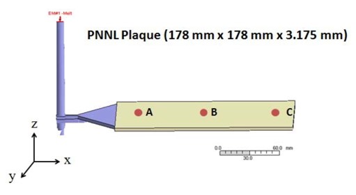 Figure 1 :   Illustration of injection molded geometry for the PNNL plaque with three measured regions.