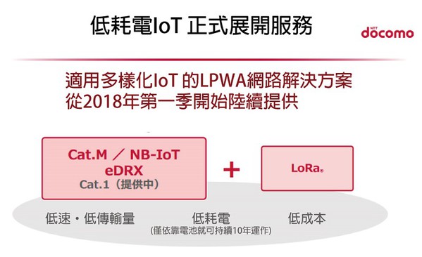圖2 : NTT DOCOMO 從2018年開始提供低耗電IoT服務 (source：NTT DOCOMO)