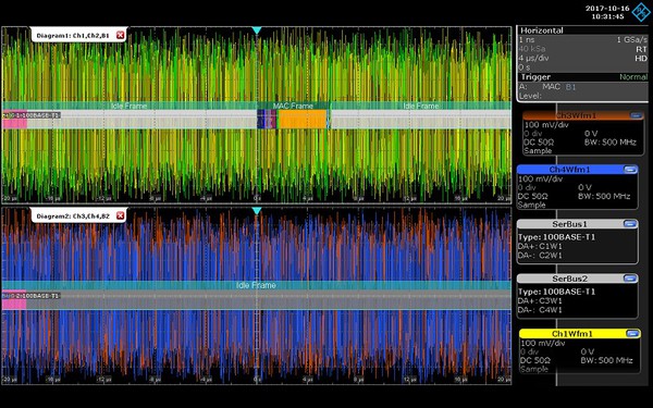 圖3 : 100BASE-T1在全雙工通訊中解碼兩路資料流。MAC幀以彩色突出顯示，而連續發送的空閒幀為灰色。(source：羅德史瓦茲)