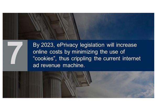圖20 :  2023年電子隱私法規將增加線上成本，因為減少「cookie」使用會嚴重削弱現有的網路廣告營收機制