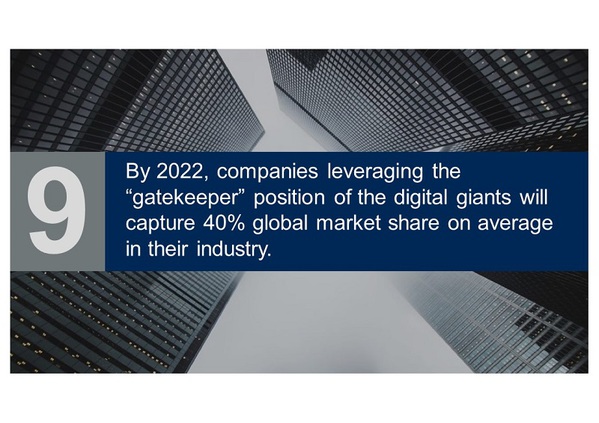圖27 :  看準數位巨擘「守門人」角色並善加利用的公司，將在2022年拿下所屬產業平均40%的全球市占率。