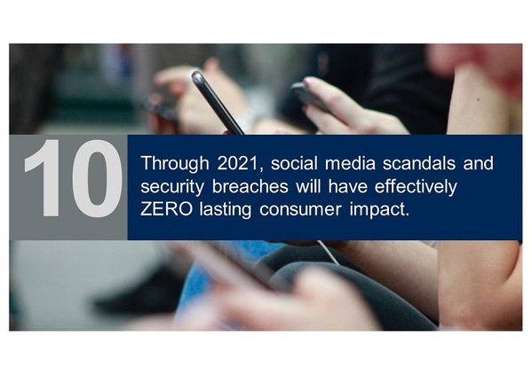 圖30 :  在2021年，社群媒體醜聞和安全漏洞將不會對消費者構成任何持續性的影響。