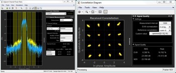 图3 : 在DSP系统工具箱的Spectrum Analyzer（左）以及通讯工具箱（原名Communication System Toolbox，现已更名为Communication Toolbox）的Constellation Diagram检视模拟资料（右）。