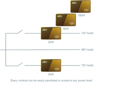 图5 : 混合动力电动车的模组化方法