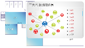 圖一 : 區域定位平面圖
