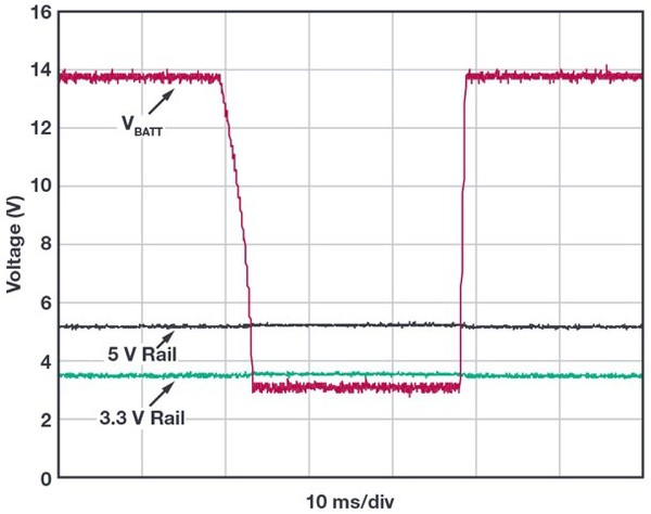 图11 : LT8672 与LT8603的组合产生5V与3.3V的输出电压，能通过各种冷启动事件的考验