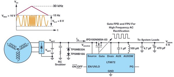 图5 : LT8672对叠加交流电压反应的波形