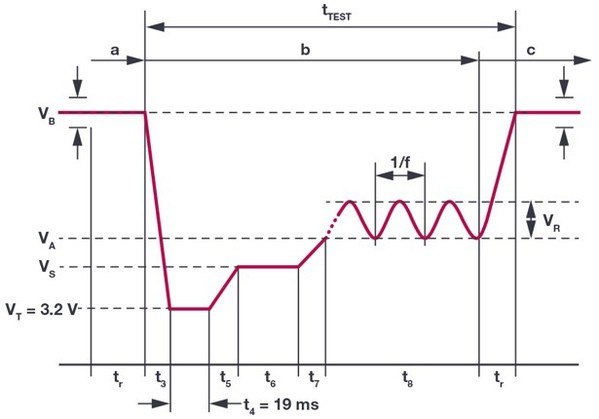 圖8 : LV 124規範中定義12伏系統的嚴重冷啟動狀況