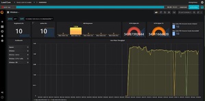 圖一 : 有了Keysight LoadCore 5GC測試軟體，網路業者可執行網路容量測試、量測無線裝置的資料速率，並且模擬消費者的行為和情境。