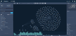 圖一 : Gemini Explore採用知識圖譜（Knowledge Graph）結構，即便疫調人員沒有專業數據訓練與複雜查詢語言（Query Languages）經驗，也可以輕鬆探索、挖掘數據間的關聯性。