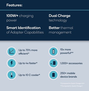 图一 : Quick Charge 5功能介绍