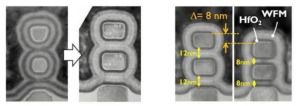 圖四 : 垂直堆疊GAA奈米片電晶體的優化：（左圖）奈米片的材形控制；（右圖）奈米片的垂直間隔調降。