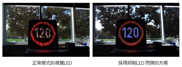 图二 : 正 常 模 式 的 视 觉 LED（左）与采 用 抑 制 LED闪 烁 的 方 案 （右）比较
