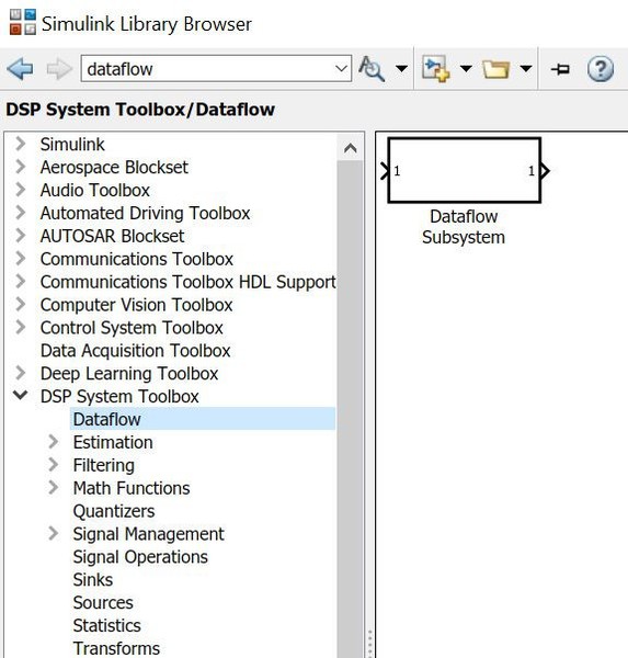 圖2 : DSP系統工具箱模塊庫內的Dataflow子系統。
