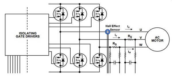 圖2 : 此三相馬達驅動器系統 (U、V、W) 具有 FET 逆變器電晶體可驅動馬達及電流感測電阻 RS，以便感測電流強度。(source：Analog Devices)